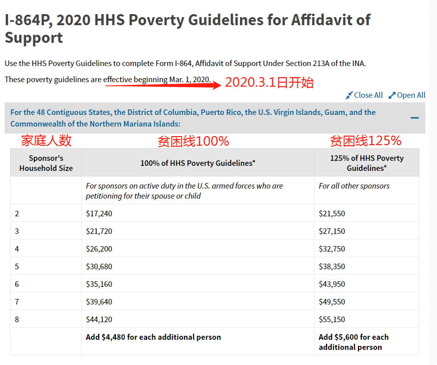 2020贫困线.png