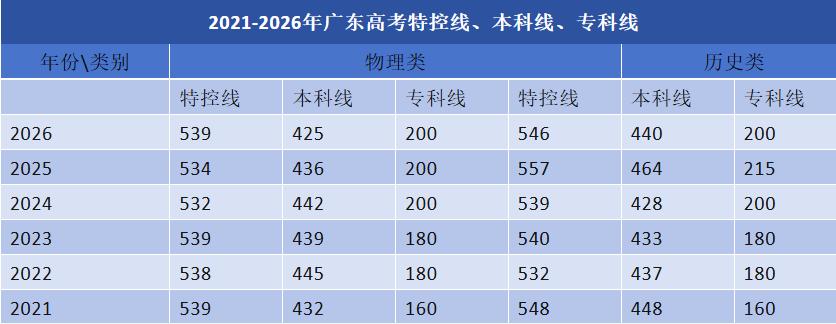 分数线2026.6.25.jpg